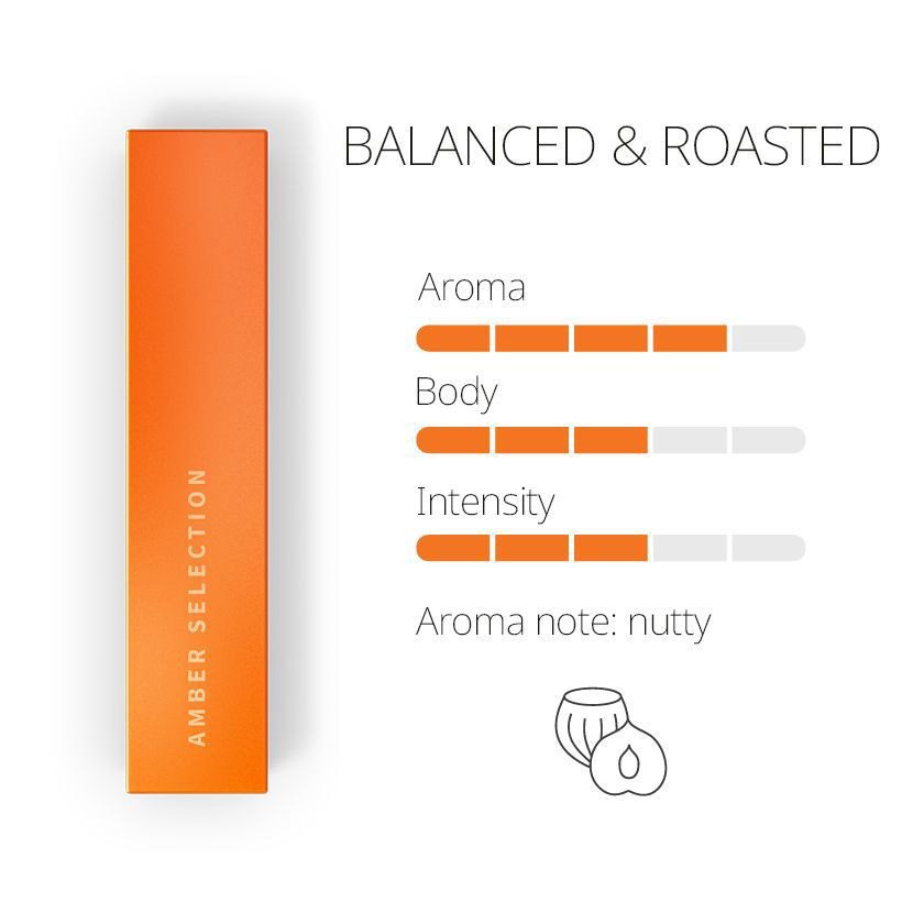 IQOS HEETS AMBER PARLIAMENT RUSSIA