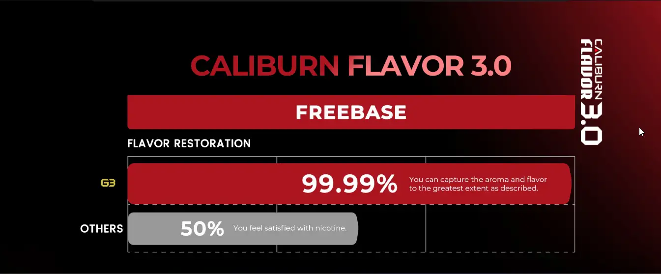 UWELL CALIBURN FLAVORS 3.0 