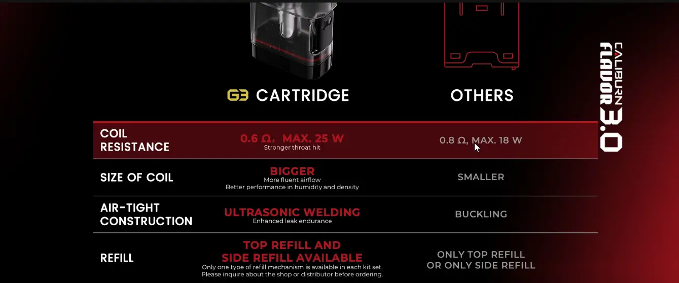 UWELL CALIBURN G3 PODS VS OTHERS