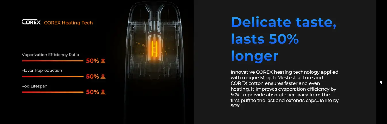 VAPORESSO XROS PODS COREX TECHNOLOGY