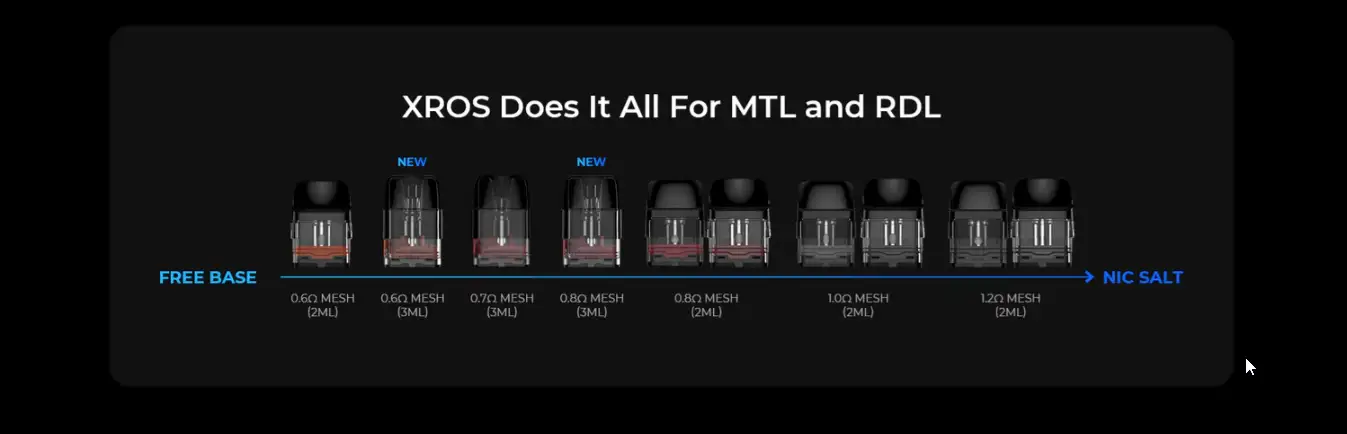VAPORESSO XROS SERIES PODS