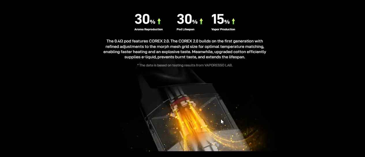 XROS SERIES PODS 3ML (4PCS) Features