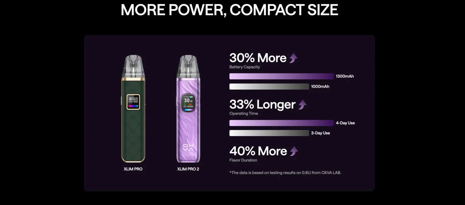 Oxva Xlim Pro 2 Pod Kit More Power Oxva Xlim Pro 2 Pod Kit More Power